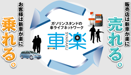 ガソリンスタンドの車ライフネットワーク　車楽で、販売店は新車が楽に売れる。お客様は新車が楽に乗れる。